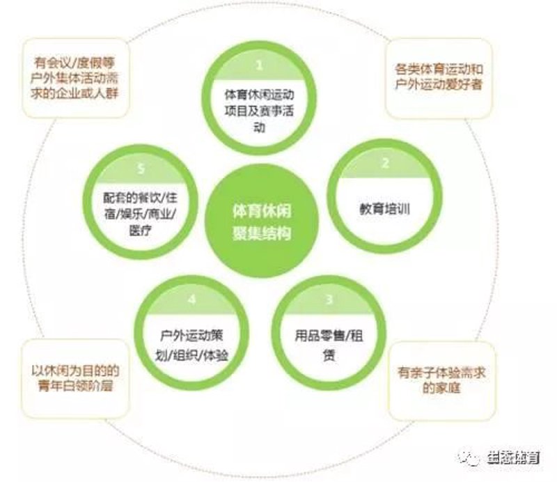 运动场馆运营