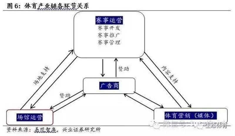 运动场馆运营:智慧与活力的交融